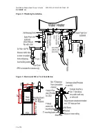 Preview for 23 page of GreenWorks ECOHOT WH-321063-LP Installation Manual