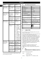 Предварительный просмотр 22 страницы GreenWorks G24X2LM46S Operator'S Manual