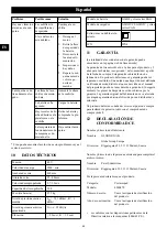 Предварительный просмотр 44 страницы GreenWorks G24X2LM46S Operator'S Manual