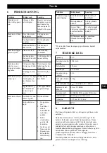 Preview for 67 page of GreenWorks G40LM35 Operator'S Manual