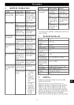 Preview for 91 page of GreenWorks G40LM35 Operator'S Manual