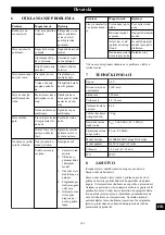 Preview for 103 page of GreenWorks G40LM35 Operator'S Manual