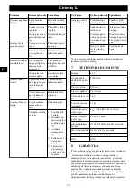 Preview for 150 page of GreenWorks G40LM35 Operator'S Manual