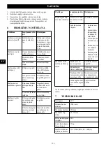 Preview for 156 page of GreenWorks G40LM35 Operator'S Manual