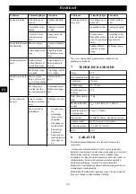 Preview for 162 page of GreenWorks G40LM35 Operator'S Manual