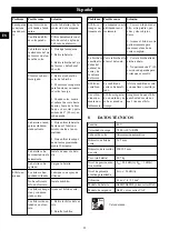 Предварительный просмотр 22 страницы GreenWorks G40LT30 Operator'S Manual