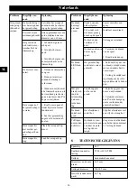 Предварительный просмотр 50 страницы GreenWorks G40LT30 Operator'S Manual