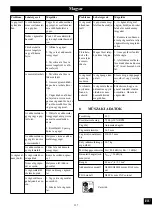 Предварительный просмотр 127 страницы GreenWorks G40LT30 Operator'S Manual