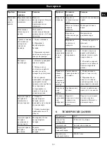 Предварительный просмотр 141 страницы GreenWorks G40LT30 Operator'S Manual