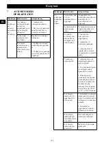 Предварительный просмотр 148 страницы GreenWorks G40LT30 Operator'S Manual