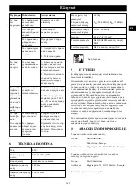 Предварительный просмотр 149 страницы GreenWorks G40LT30 Operator'S Manual