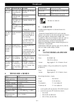 Предварительный просмотр 189 страницы GreenWorks G40LT30 Operator'S Manual