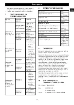 Предварительный просмотр 99 страницы GreenWorks G40PHA Operator'S Manual