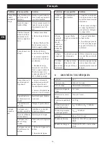 Preview for 36 page of GreenWorks G48LT30 Operator'S Manual