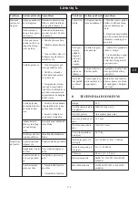 Preview for 175 page of GreenWorks G48LT30 Operator'S Manual