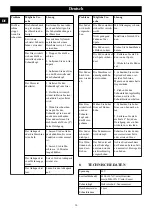 Предварительный просмотр 16 страницы GreenWorks GD40BCB Operator'S Manual