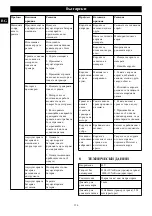 Предварительный просмотр 156 страницы GreenWorks GD40BCB Operator'S Manual