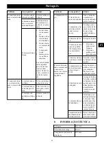 Preview for 49 page of GreenWorks GD48TCS Operator'S Manual