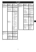 Preview for 65 page of GreenWorks GD48TCS Operator'S Manual