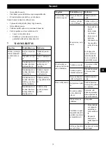 Preview for 73 page of GreenWorks GD48TCS Operator'S Manual