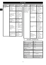 Preview for 172 page of GreenWorks GD48TCS Operator'S Manual