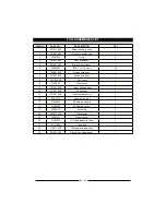 Preview for 28 page of GreenWorks GPW 1702 Operator'S Manual