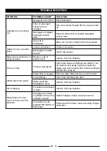 Preview for 25 page of GreenWorks GPW 1951 Operator'S Manual