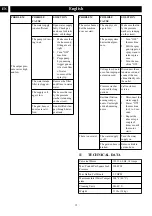 Preview for 11 page of GreenWorks GPW2000-1 Operator'S Manual