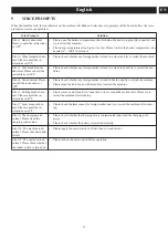 Preview for 18 page of GreenWorks GRV-3011 Operator'S Manual