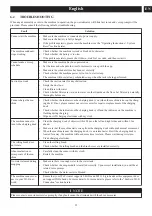 Preview for 25 page of GreenWorks GRV-5011 Operator'S Manual