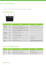 Preview for 25 page of GreenWorks Optimow 10 Operator'S Manual