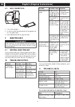 Предварительный просмотр 9 страницы GreenWorks PAG901 Operator'S Manual