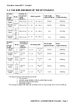 Preview for 33 page of Gregoire Besson SP9 COMPACT Instruction Of Utilization And Maintenance