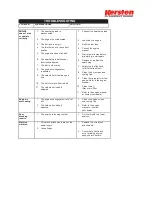 Preview for 18 page of Greijmans MVT-390 User Manual