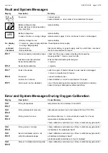 Preview for 19 page of GREISINGER GMH 3630 Operating Manual