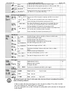 Предварительный просмотр 8 страницы GREISINGER GMH 3651 Operating Manual