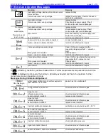 Предварительный просмотр 11 страницы GREISINGER GMH 3692 Operating Manual