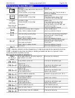 Предварительный просмотр 20 страницы GREISINGER ResOx 5695 Operating Manual