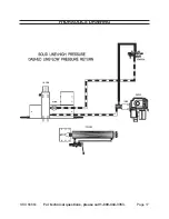 Preview for 17 page of Greyhound 66663 Set Up, Operating, And Servicing Instructions