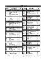 Preview for 17 page of Greyhound 97079 Set Up, Operating, And Servicing Instructions