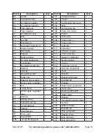 Preview for 18 page of Greyhound 97079 Set Up, Operating, And Servicing Instructions