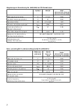 Preview for 2 page of Greyhound CasaFan WV 45-II FB AZ Mounting And Operating Manual