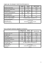 Preview for 3 page of Greyhound SafeLine TV 36-SL Mounting And Operating Manual