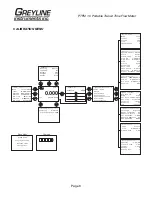 Preview for 8 page of Greyline Instruments A.1.2 Series User Manual