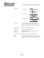 Preview for 14 page of Greyline Instruments A.1.2 Series User Manual