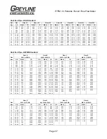 Preview for 37 page of Greyline Instruments A.1.2 Series User Manual