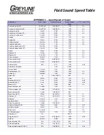 Preview for 39 page of Greyline Instruments A.1.2 Series User Manual