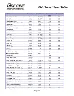 Preview for 40 page of Greyline Instruments A.1.2 Series User Manual