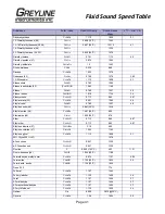 Preview for 41 page of Greyline Instruments A.1.2 Series User Manual