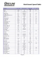 Preview for 42 page of Greyline Instruments A.1.2 Series User Manual